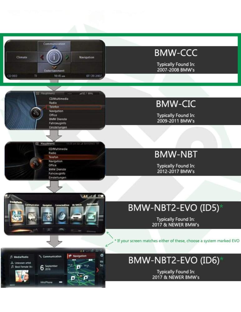 BMW CCC Backup Camera System